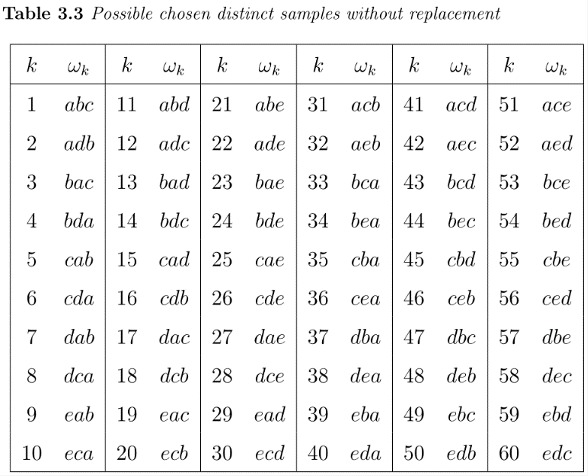 On the Mathematical Expectation of the Sample Variance in Simple Sampling Technique