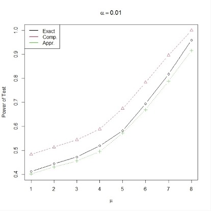 The Exact Analysis of Augmented Incomplete Latin Square Design with One Missing Observation