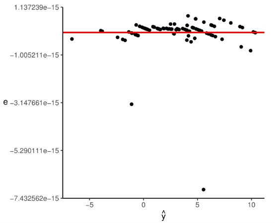 A new Bartlett-based homogeneity test for linear regression models 