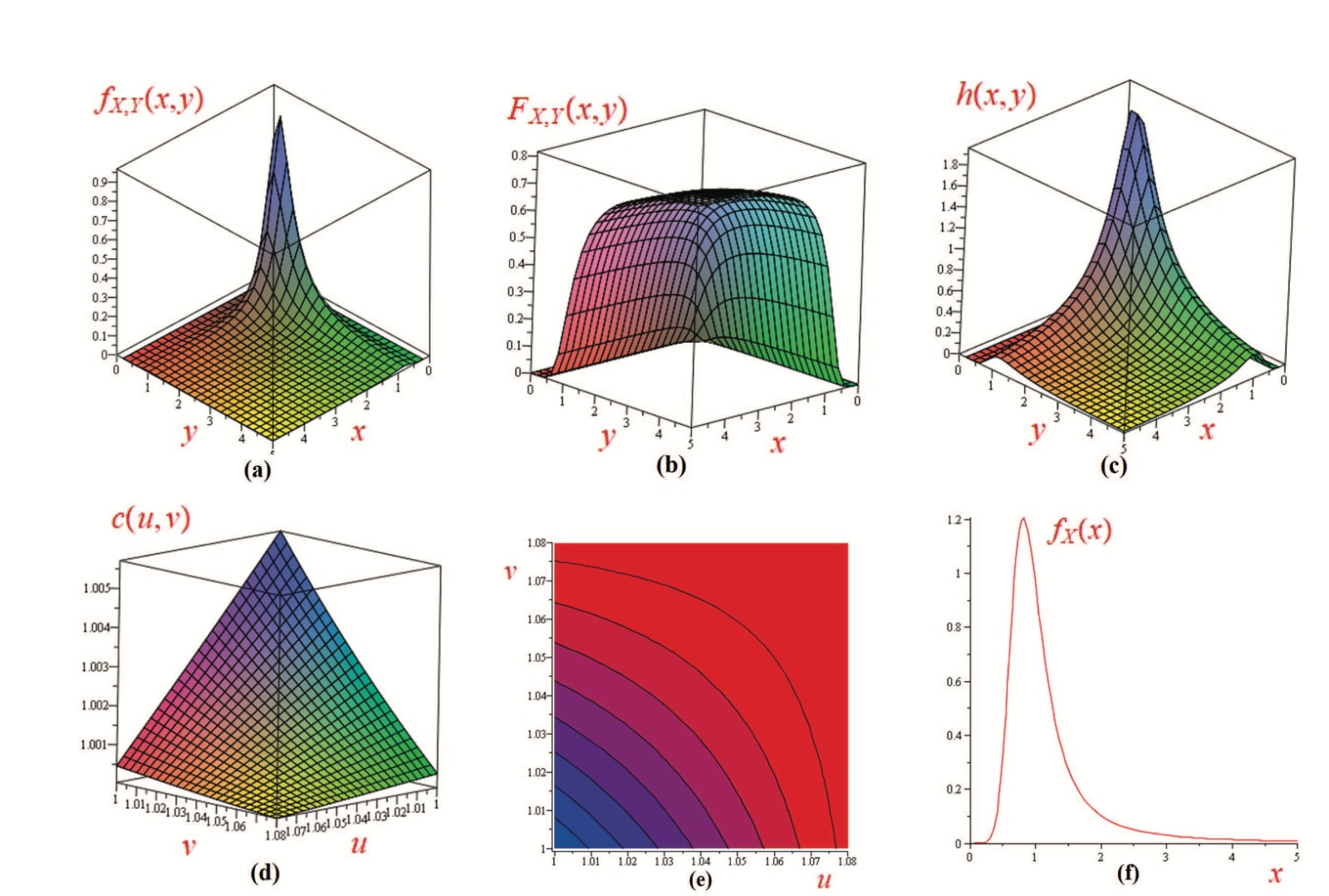 A new generalized Logistic class of distributions: Properties and applications on flood and earthquake data sets with bivariate extension
