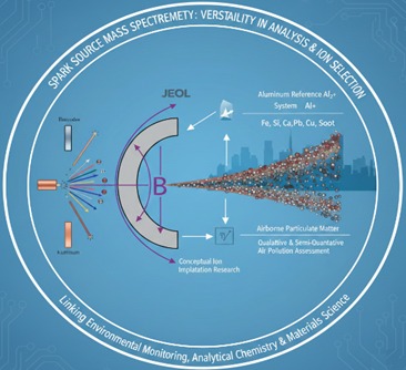 Evaluating Air Quality through Ion Detection: An Application of JEOL Mass Spectrometry in Pollution Studies